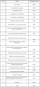 Project Image of 0.0 - 770.8 Sq.ft 2 BHK Apartment for buy in Shreeji Atlantis Wing B