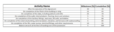 Project Image of 410.0 - 718.0 Sq.ft 1 BHK Apartment for buy in Orchid Aarambh
