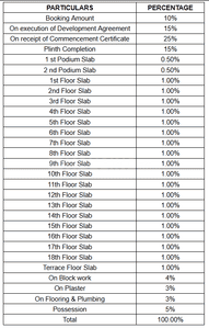 Project Image of 524.96 - 750.03 Sq.ft 1 BHK Apartment for buy in Arihant Sky
