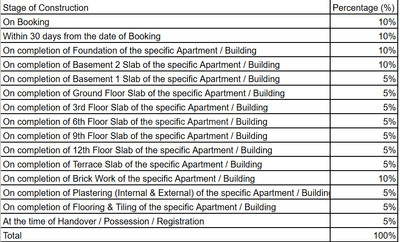 Project Image of 667.36 - 2260.42 Sq.ft 1 BHK Apartment for buy in Aakriti Esta E