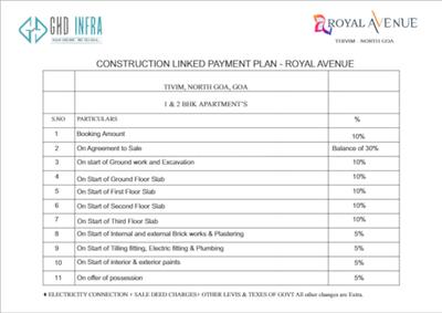 Project Image of 721.18 - 1195.0 Sq.ft 1 BHK Apartment for buy in GHD Royal Avenue Thivim