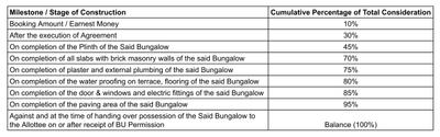 Project Image of 1168.42 - 1458.19 Sq.ft 4 BHK Villa for buy in Sheen Swara Swabhagirath