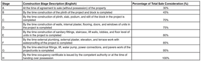 Project Image of 754.98 - 1205.23 Sq.ft 3 BHK Apartment for buy in Swara Sapphire 2