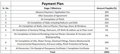 Project Image of 436.91 - 633.24 Sq.ft 2 BHK Apartment for buy in Shantama Happy City Phase 2