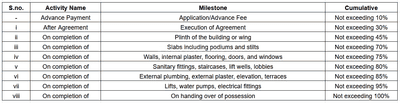 Project Image of 563.17 - 830.01 Sq.ft 2 BHK Apartment for buy in Krushna Shri Ganesha Residency