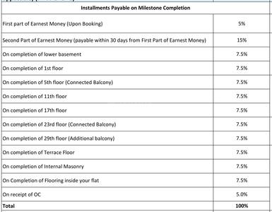 Project Image of 469.63 - 1197.05 Sq.ft 1 BHK Apartment for buy in Shapoorji Pallonji Parkwest Cedar Tower 8