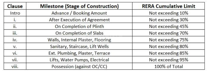 Gallery Cover Pic of Hariom Elite