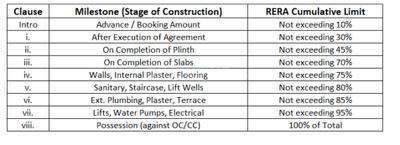 Project Image of 282.88 - 822.79 Sq.ft 1 BHK Apartment for buy in Hariom Elite