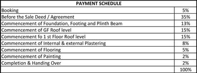 Project Image of 1600.0 - 2036.0 Sq.ft 3 BHK Villa for buy in Vivant Eleganz