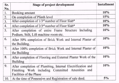Divya Nirman Aureon B Construction Linked Payment (CLP) 1