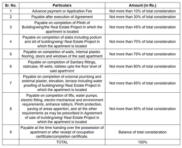 Alchemi S City R1 Construction Linked Payment (CLP) 1