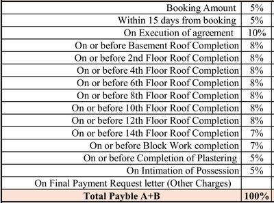 Project Image of 731.0 - 2254.0 Sq.ft 1 BHK Apartment for buy in Sattva Vasanta Skye