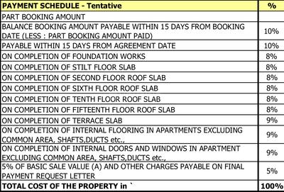 Project Image of 897.0 - 2531.0 Sq.ft 2 BHK Apartment for buy in Sobha Palacia