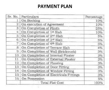 Project Image of 293.0 - 702.0 Sq.ft 1 BHK Apartment for buy in Vaishnavi Heights Phase 1