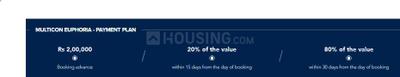 Project Image of 4700.0 - 5000.0 Sq.ft 4 BHK Apartment for buy in Multicon Euphoria