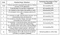 Nahar Yuu Nova Construction Linked Payment (CLP) 1