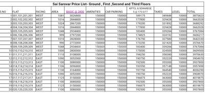 Project Image of 990.0 - 1130.0 Sq.ft 2 BHK Apartment for buy in Sai Sarovar
