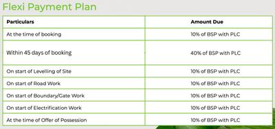Project Image of 1080.0 - 1908.0 Sq.ft Residential Plot Plot for buy in Aspire City Phase 2