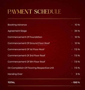 Project Image of 1161.0 - 2960.0 Sq.ft 2 BHK Apartment for buy in Casagrand Casamia