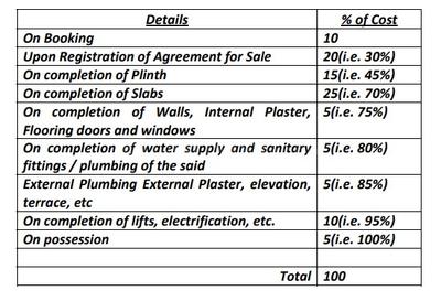 Project Image of 2172.0 - 2271.0 Sq.ft 4 BHK Villa for buy in Anaya Eternity