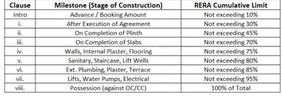 Naiknavare Profile Infra Llp Shridhar Bhalchandra Project Images