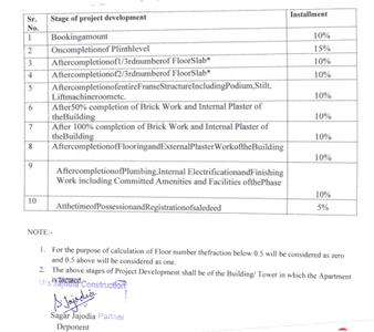 Project Image of 389.55 - 1018.7 Sq.ft 1 BHK Apartment for buy in Jajodia Anand Park