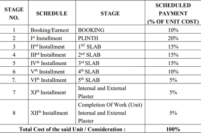 Project Image of 217.32 - 356.29 Sq.ft 1 RK Apartment for buy in Ganesh Park