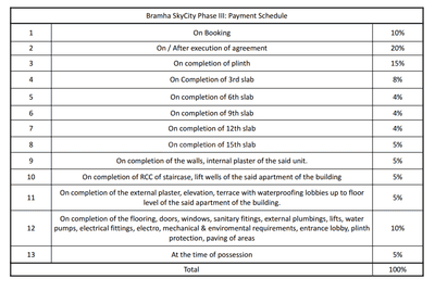 Project Image of 786.0 - 970.0 Sq.ft 2 BHK Apartment for buy in Bramha Skycity Phase III
