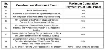 Project Image of 1217.29 - 2105.1 Sq.ft 3 BHK Apartment for buy in The Brick Vishakha Empyrean