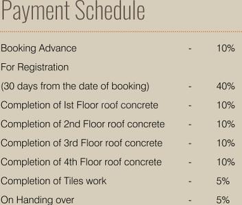 Project Image of 1003.0 - 1762.0 Sq.ft 2 BHK Apartment for buy in Sree Daksha Yagnya