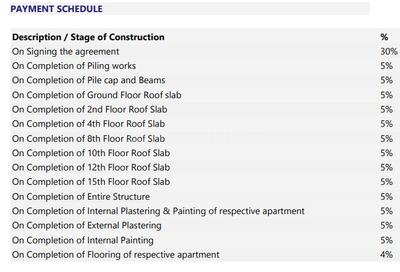 Project Image of 1212.0 - 1757.0 Sq.ft 2 BHK Apartment for buy in Artech Rio