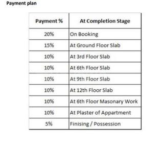 Neptune Greenwoods Cove Time Linked Payment (TLP) 1