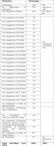 Project Image of 428.0 - 1352.0 Sq.ft 1 BHK Apartment for buy in Imperial Splendora