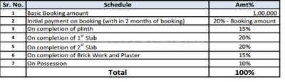 Project Image of 866.0 - 1936.0 Sq.ft 1 BHK Villa for buy in Vishwa Nature Paradise