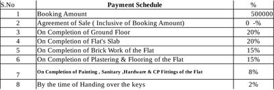 Project Image of 1220.0 - 1740.0 Sq.ft 2 BHK Apartment for buy in Prime Galaxy
