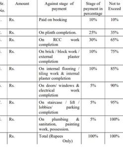 Elica Rejoice Construction Linked Payment (CLP) 1