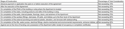 Project Image of 383.73 - 1520.94 Sq.ft 3 BHK Apartment for buy in Ravetkar Shri Keshavlaxmi
