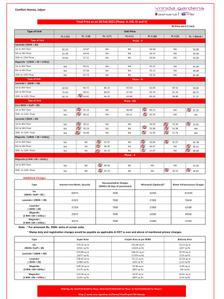 Project Image of 1143.0 - 1845.0 Sq.ft 2 BHK Apartment for buy in Ashiana Vrinda Gardens Phase III A