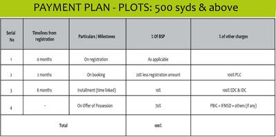Project Image of 1614.59 - 11313.0 Sq.ft Residential Plot Plot for buy in Experion The Westerlies Plots