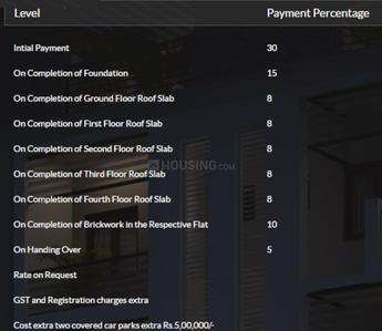 Project Image of 0.0 - 1500.0 Sq.ft 3 BHK Apartment for buy in India Kurinji Blossoms