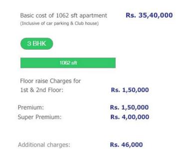 Project Image of 848.0 - 1062.0 Sq.ft 2 BHK Apartment for buy in Provident Freedom