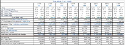 Project Image of 600.0 - 919.0 Sq.ft 2 BHK Apartment for buy in VTP Hi Life Phase 2