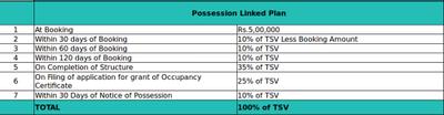 Project Image of 1194.79 - 1545.0 Sq.ft 2 BHK Apartment for buy in M3M Sierra 68