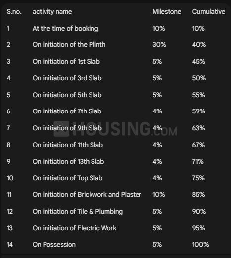 Gallery Cover Pic of Adwait Avanya