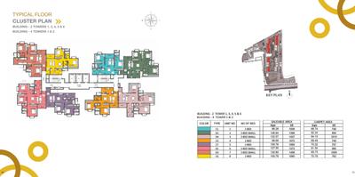 Project Image of 740.0 - 1412.0 Sq.ft 2 BHK Apartment for buy in Prestige Jindal City Phase II