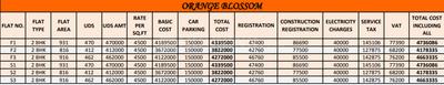 Project Image of 816.0 - 931.0 Sq.ft 2 BHK Apartment for buy in GP Orange Blossom