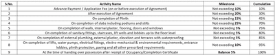 Project Image of 495.14 - 655.74 Sq.ft 1 BHK Apartment for buy in Badhekar Anand Terraces A Building