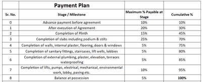 Prince Tower Construction Linked Payment (CLP) 1