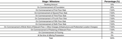 Project Image of 940.0 - 980.0 Sq.ft 3 BHK Apartment for buy in Harshit Lifestyle phase 1