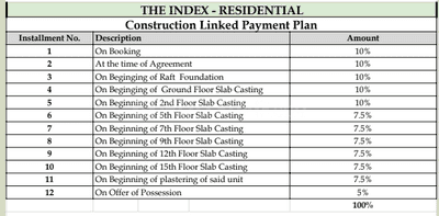 Project Image of 698.0 - 1605.0 Sq.ft 2 BHK Apartment for buy in Sankalp The Index